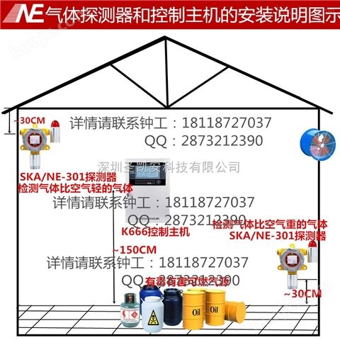 京津冀VOCs超标报警传感监测预警联网*